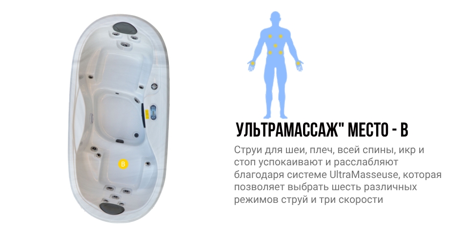 Зоны воздействия места B гидромассажного спа бассейна NordicSpa Vali