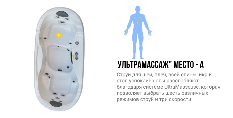 Зоны воздействия места A гидромассажного спа бассейна NordicSpa Vali